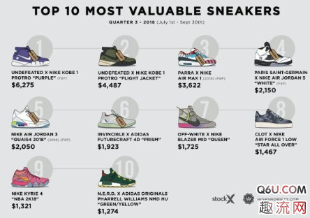 没有一双是爆款？2018年陈冠希上脚了哪些Nike鞋