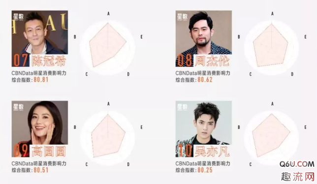 吴亦凡带货能力强吗 明星带货能力排行榜