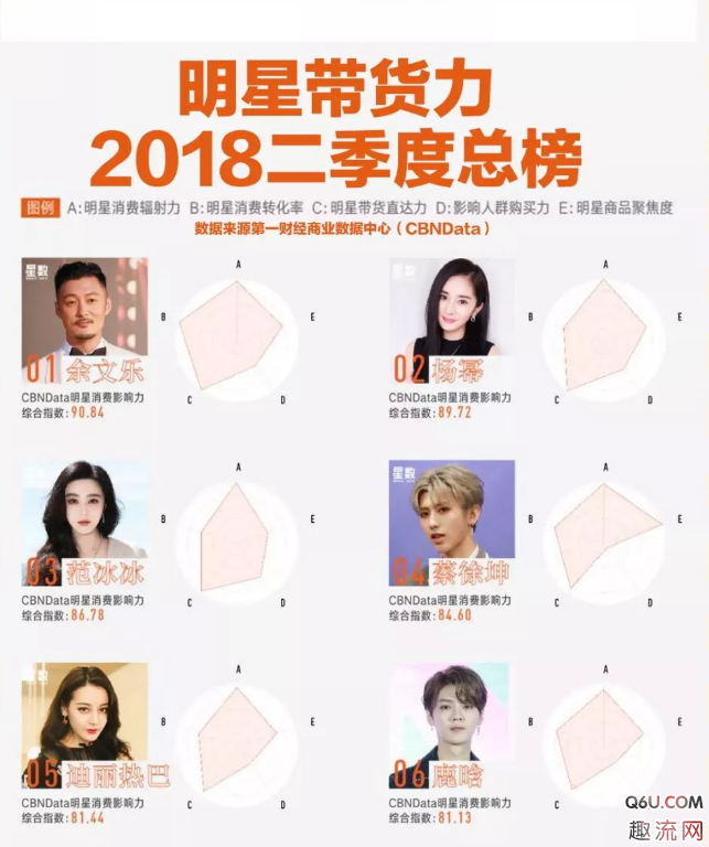 吴亦凡带货能力强吗 明星带货能力排行榜